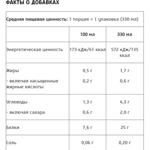 Протеин BioTechUSA Zero Shake 330 ml Chocolate: Вид Сывороточные