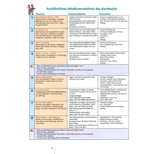 geni@l klick A1: Lehrerhandbuch mit integriertem Kursbuch: Производитель Klett