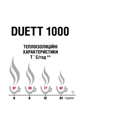 Термос Terra Incognita Duett 1000: Производитель Terra Incognita
