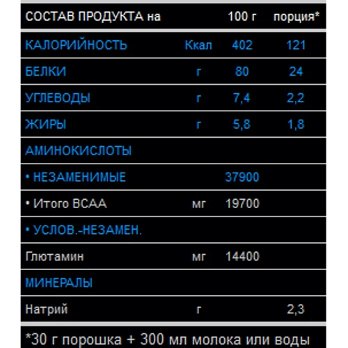 Протеїн Weider Gold Whey 500 g /16 servings/ Banana Split: Вид сироваткові