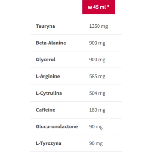 Предтренировочный комплекс Trec Nutrition S.A.W. 2.0 Shot 100 ml / 2 servings / cherry-pear: Тип Комплекс до тренировки