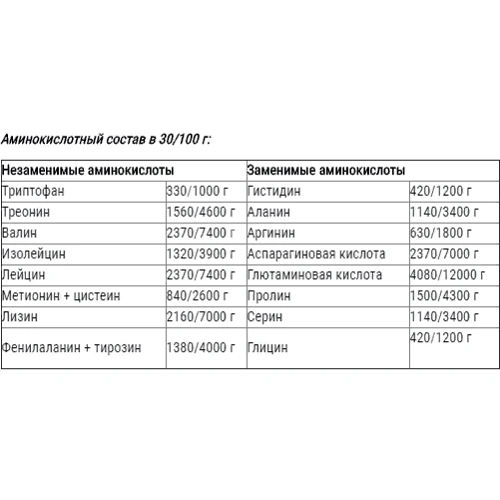 Протеин Vansiton Ultra Protein 3200 g /107 servings/ Strawberry: Вид Сывороточные