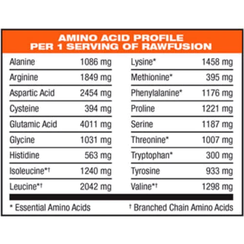 Протеин Rawfusion 460 g / 15 servings / peanut chocolate fudge: Пол Унисекс