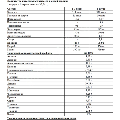 Протеин SAN 100% Pure Titanium Whey 2270 g /75 servings/ Strawberry: Вид Сывороточные