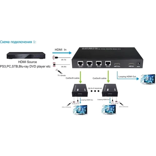 Кабель і перехідник HDMI LOGAN Spl-Ca4 IR