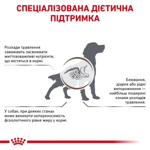 Сухой корм для собак Royal Canin Gastro Intestinal Low Fat при нарушениях пищеварения 1.5 кг (39320151): Порода Все породы