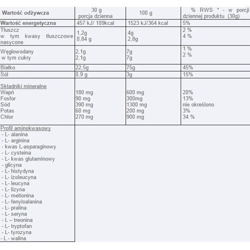 Протеин UNS Iso Whey 500g /16 servings/ Banana and Strawberry Ice Cream: Вид Изоляты