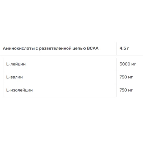 Аминокислота для спорта Olimp BCAA 4:1:1 Xplode Powder 500 g /100 servings/ Pear: Вкус Груша