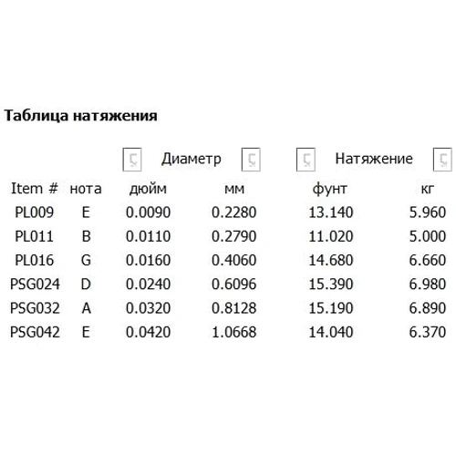 Струна для гитар Струны D`ADDARIO EPS520 XL PRO STEELS SUPER LIGHT 09-42: Тип Комплект струн