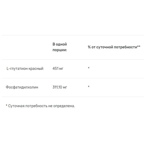 Health Optimisation Devices Glutation liposome Глутатіон ліпосомальний 109 мл: Вид ферментні