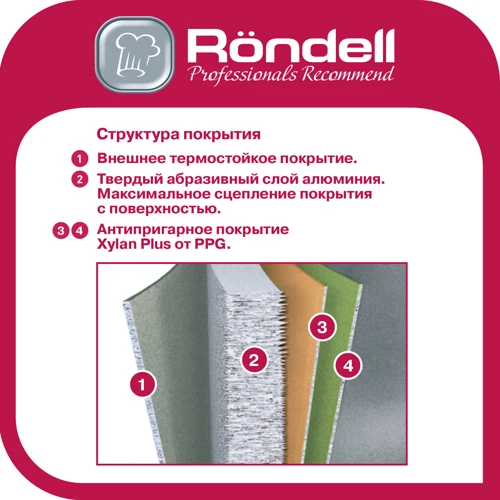Сковорода Rondell Strike 20 см (RDA-1353): Тип сковороды Традиционная