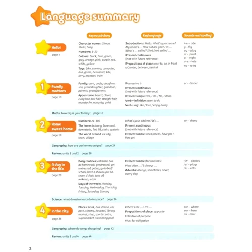 Kid's Box New Generation 3: Pupil's Book with eBook: Производитель Cambridge University Press
