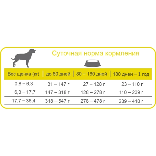 Сухой корм для щенков Equilibrio Dog для средних пород со вкусом курицы 25 кг (49849): Тип Сухой корм