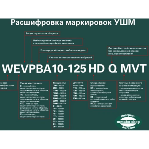 Болгарка (угловая шлифовальная) Metabo W 13-125 Quick (603627000): Потребляемая мощность 1350 Вт