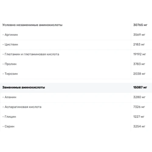 Протеїн Progress Nutrition Whey Protein Isolate, 1.8 кг + Only 1, 60 капсул та Шейкер, 700 мл У ПОДАРУНОК: Стать Унисекс