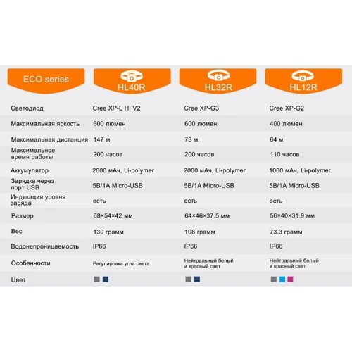Фонарь Fenix HL12R серый (HL12Rg): Тип Налобный