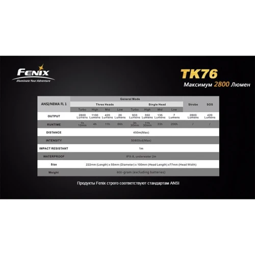 Ліхтар Fenix TK76 XM-L2 U2 фото 26