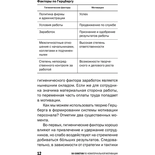 Світлана Іванова: 50 порад по нематеріальної мотивації: Жанр Популярна психологія