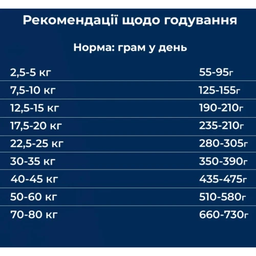 Сухий корм для дорослих собак Dr.Clauder's Sensitive Adult Salmon & Rice Лосось та рис 350 г (33150035): Клас Супер премиум