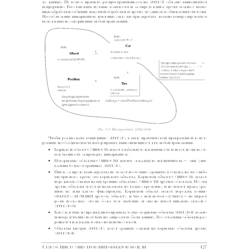 Эрик Эванс : Предметно-ориентированное проектирование (DDD): структуризация сложных программных систем: ISBN 978-617-7812-25-7