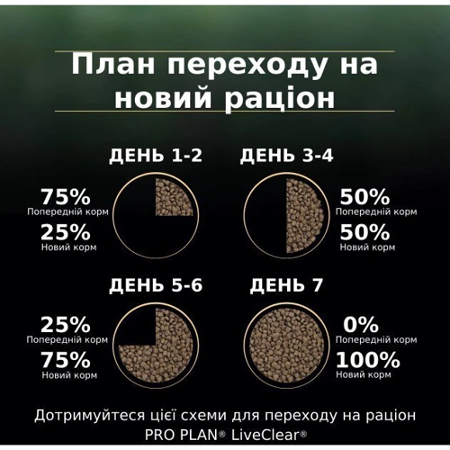 Сухой корм Pro Plan LiveClear Sterilised для кастрированных котов с индейкой 1.4 кг (7613287232564): Вес упаковки 1.4 кг