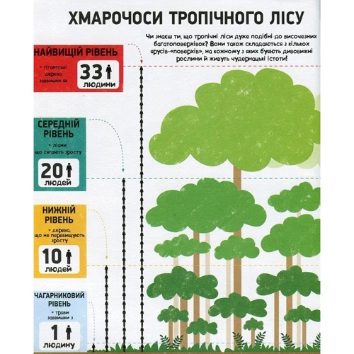 Сьюзан Мартіно: Інфографіка для дітей. Книжка Із завдання: Виробник Віват
