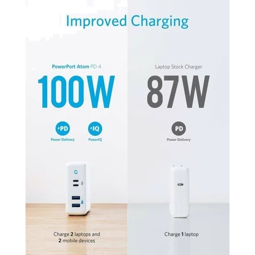 Зарядное устройство ANKER Wall Charger 2xUSB+2xUSB-C PowerPort Atom IV PD 100W White (A2041G21): Особенности Power Delivery (PD), USB-C
