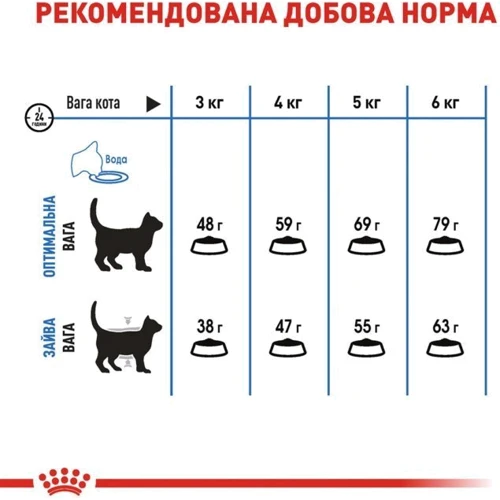 Сухой корм для кошек Royal Canin Light Weight Care склонных к полноте 8 кг (2524080): Вес упаковки 8 кг