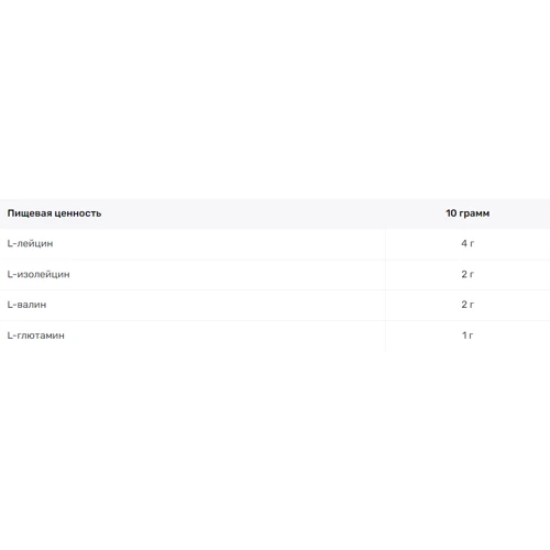Аминокислота для спорта Powerful Progress BCAA 2:1:1 500 g / 50 servings / strawberry: Вкус Клубника