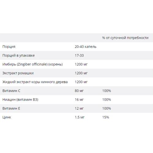 Erbenobili Febvin 50 ml Комплекс для облегчения симптомов простуды (EOV79): Форма выпуска Капли