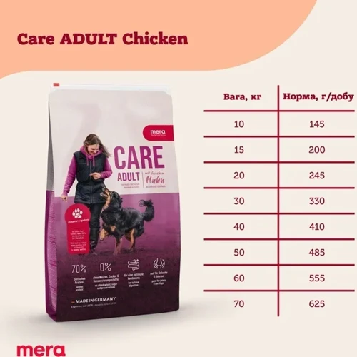 Сухий корм для дорослих собак Mera Care Adult Chicken з куркою 10 кг (148) (062645): Порода Все породы