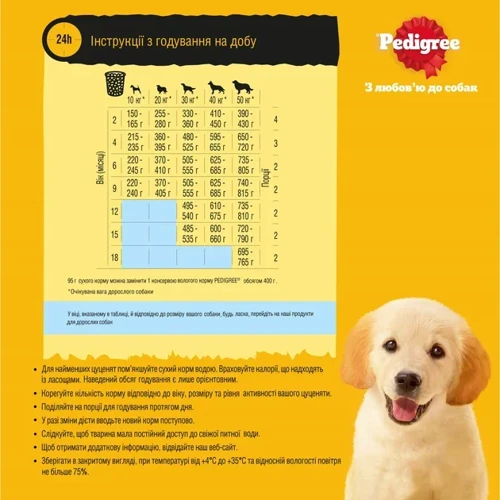 Сухой корм для щенков Pedigree с птицей и овощами 500 г (5998749144923): Класс Премиум