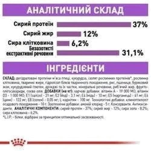 Сухой корм Royal Canin Sterilised для стерилизованных кошек и кастрированных котов 10 кг (2537100) фото 7