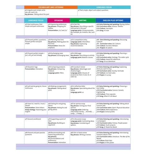 English Plus 2nd Edition 3: Student's Book: Количество страниц 120