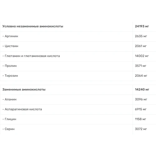 Протеин Progress Nutrition Whey Protein 1800 g /64 servings/ Strawberry: Пол Унисекс