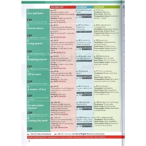 Focus 2nd Ed 4 Student's Book + Active Book: Виробник Pearson Education Limited