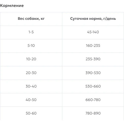 Сухой корм для взрослых собак How Meow Dog Adult с ягненком и рисом 3 кг (181,184): Тип Сухой корм
