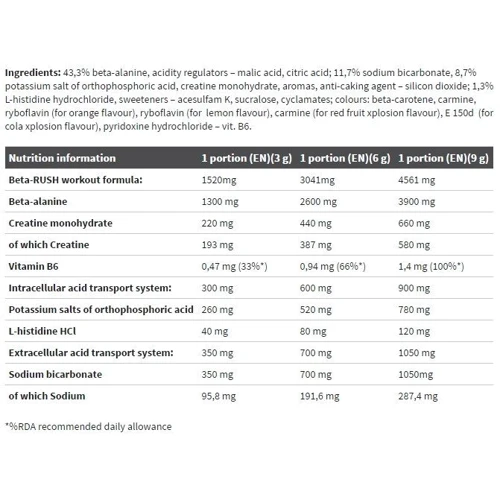 Аминокислота для спорта Olimp Beta-Alanine Xplode Powder 6 g /sample/ Orange: Вес 600 г