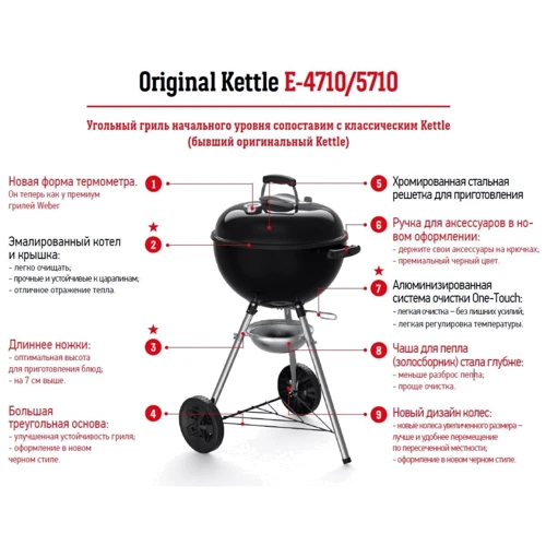 Угольный гриль WEBER ORIGINAL KETTLE Е-4710 13101004: Материал Хромированная сталь