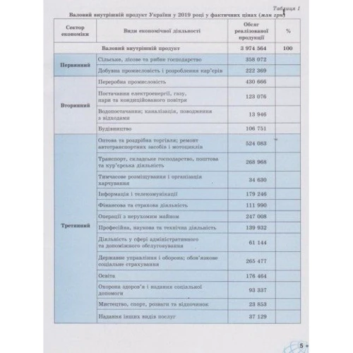 Гільберг, Совенко, Савчук: Робоча тетрадь з географії. 9 клас: Обкладинка Мягкая