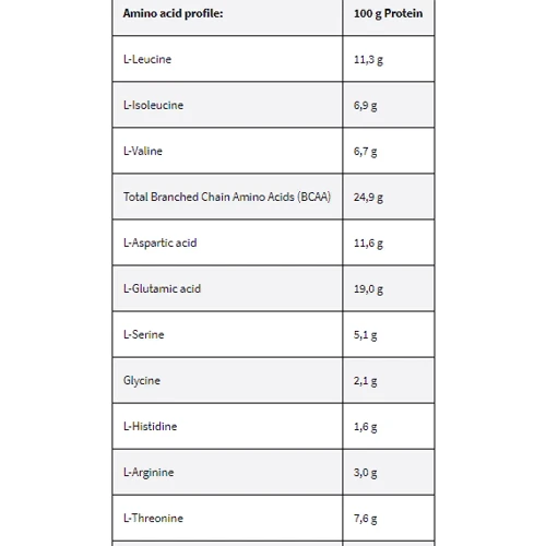 Протеин Kevin Levrone Gold ISO 2000 g /66 servings/ Pineapple: Вид Сывороточные
