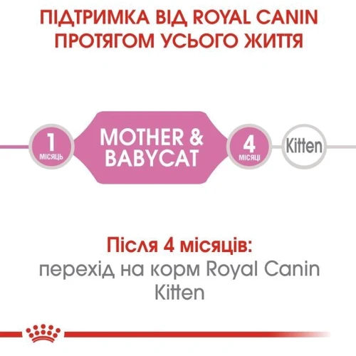 Влажный корм для новорожденных котят Royal Canin Mother & Babycat Cans 195 г (4098002): Возраст Котята