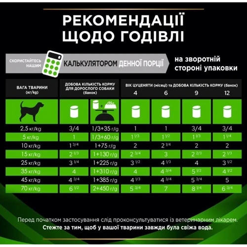 Влажный корм Pro Plan Veterinary Diets Dog HA Hypoallergenic 400 г (7613036689427) фото 10