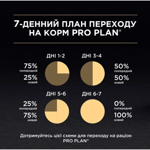 Вологий корм Pro Plan Senior Cat 7+ Ніжний мус з тунцем 85 г (7613033568589) фото 7