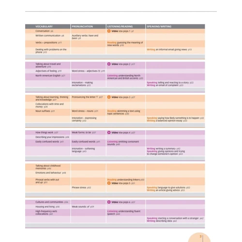 Navigate Upper-Intermediate B2: Coursebook with DVD and Online Practice: Жанр Учебники и пособия