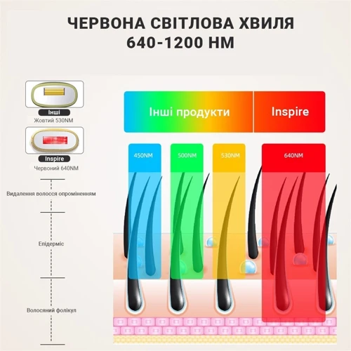 Фотоэпилятор Inspire Sapphire XM-L011G фото 6
