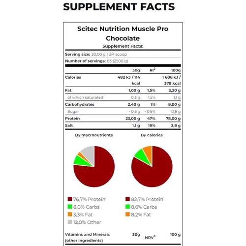 Протеин Scitec Nutrition Muscle Pro 2500 g / 83 servings / strawberry yoghurt: Пол Унисекс