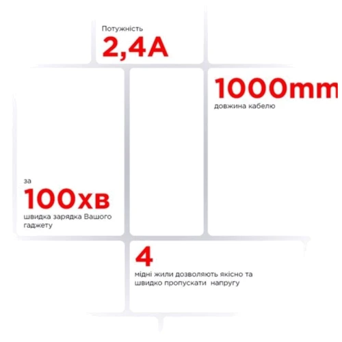 Кабель ArmorStandart USB Cable to USB-C 2.4A 1m Purple (ARM60007): Довжина 1 м