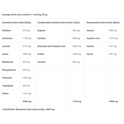Протеин BioTechUSA Iso Whey Zero 500 g / 20 servings / Strawberry: Пол Унисекс