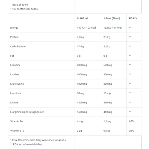 Аминокислота для спорта BioTechUSA Liquid BCAA 1000 ml / 33 servings / Orange: Вкус Апельсин